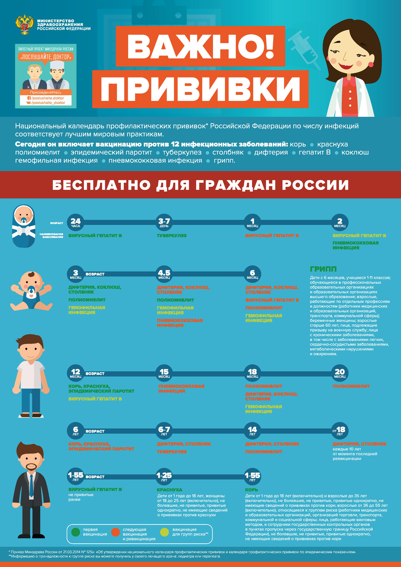 Национальный календарь прививок - Городская поликлиника № 2